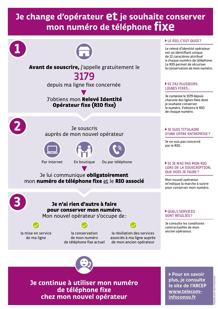 découvrez tout ce qu'il faut savoir sur la portabilité de votre numéro mobile : processus simplifié, avantages, et étapes à suivre pour garder votre numéro tout en changeant d'opérateur. facilitez votre mobilité avec nos conseils pratiques.