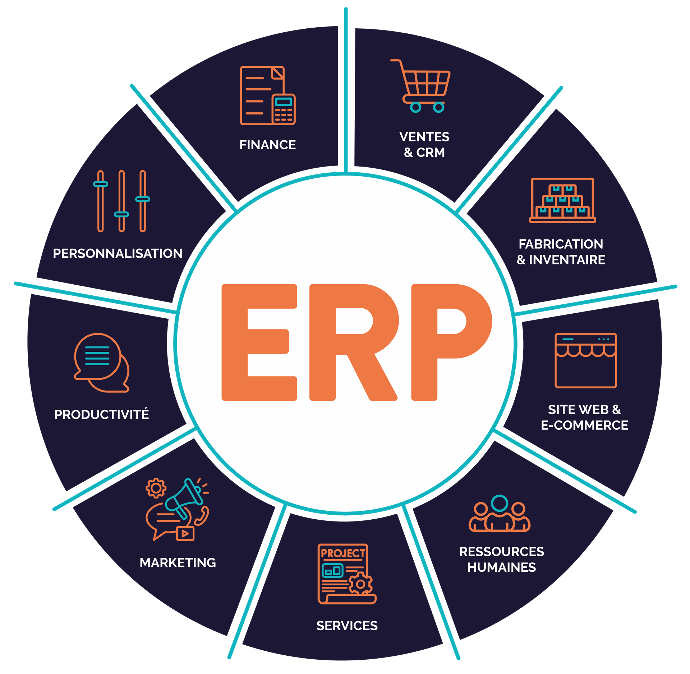 découvrez les avantages du crm odoo, une solution puissante pour gérer vos relations clients, optimiser vos ventes et améliorer la collaboration au sein de votre équipe. maximisez votre efficacité avec des outils intégrés qui s'adaptent à vos besoins.