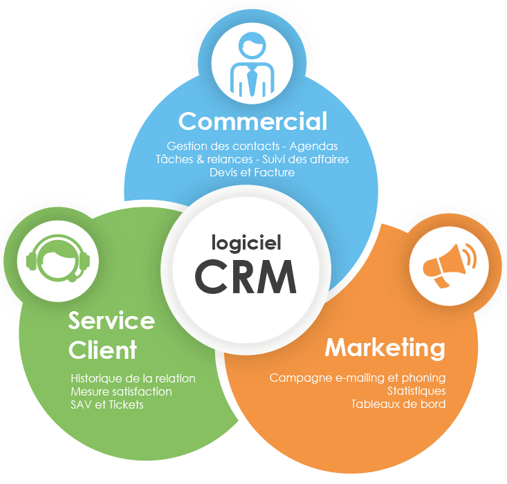 découvrez notre logiciel crm innovant conçu pour optimiser la gestion de vos relations client. améliorez la communication, suivez les interactions et boostez votre performance commerciale grâce à des outils intuitifs adaptés à vos besoins.