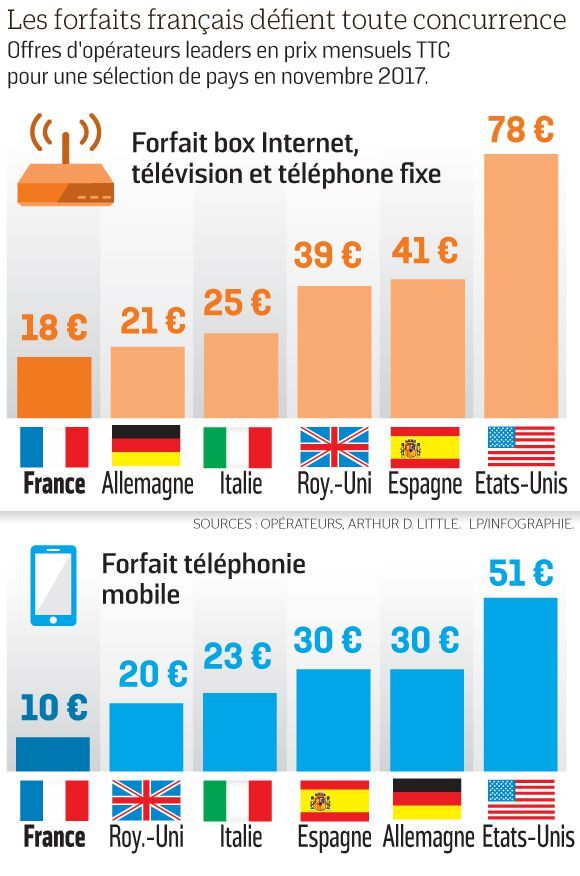 découvrez la meilleure sélection de prix téléphoniques compétitifs pour tous vos besoins en communication. comparez les offres et trouvez le forfait idéal qui vous convient, que ce soit pour des appels locaux ou internationaux.