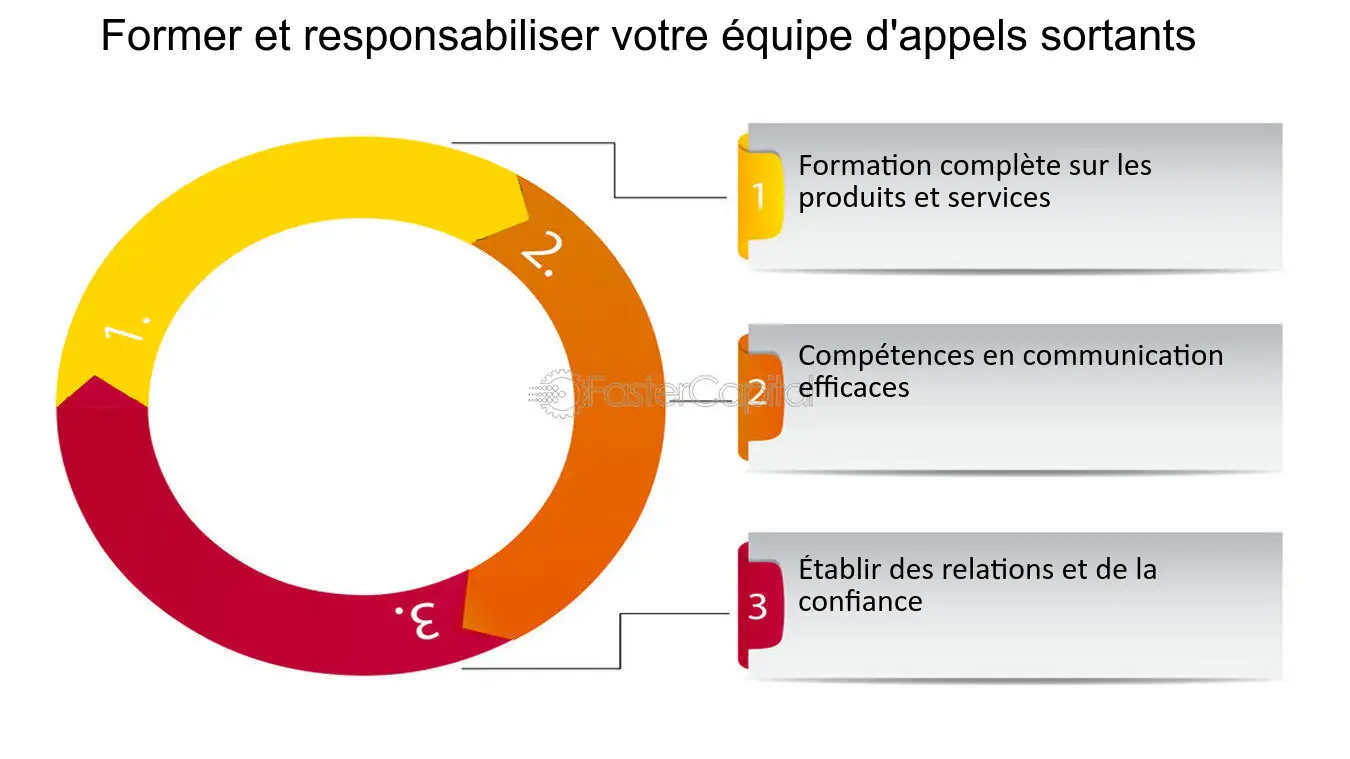 découvrez des stratégies d'appels efficaces pour améliorer vos performances commerciales. apprenez à optimiser vos techniques de vente, à engager vos prospects et à conclure plus d'affaires grâce à des astuces professionnelles et des méthodes éprouvées.