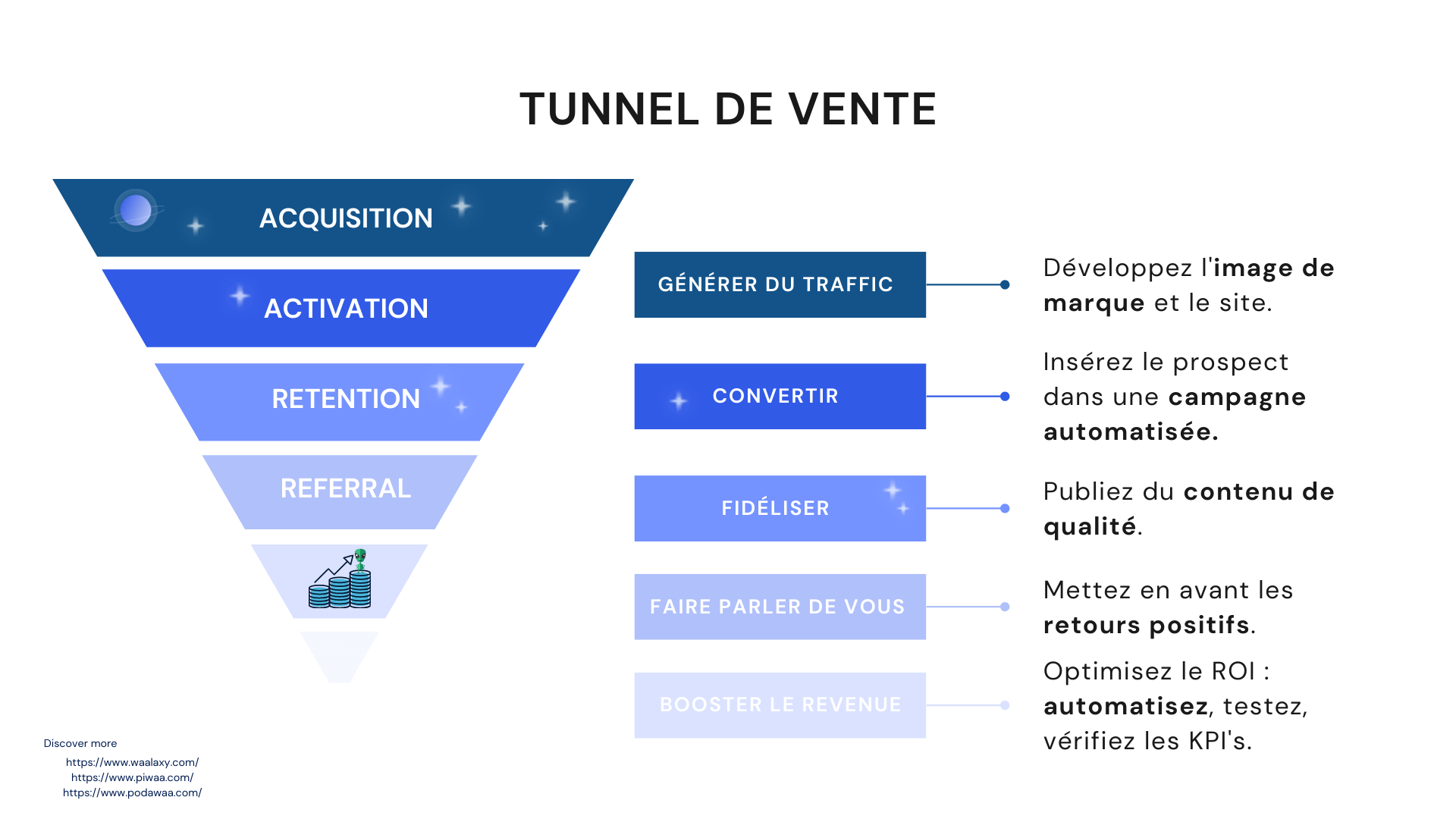 découvrez des stratégies de prospection efficaces pour booster votre activité commerciale. apprenez à identifier de nouveaux clients, à développer votre réseau et à optimiser vos démarches pour atteindre vos objectifs de vente.