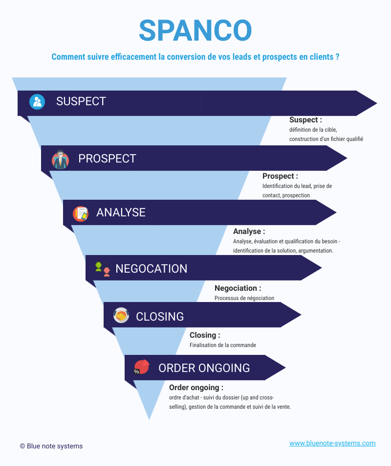 découvrez les meilleures techniques de prospection téléphonique pour optimiser vos ventes. apprenez à engager vos prospects, surmonter les objections et convertir vos appels en opportunités commerciales.