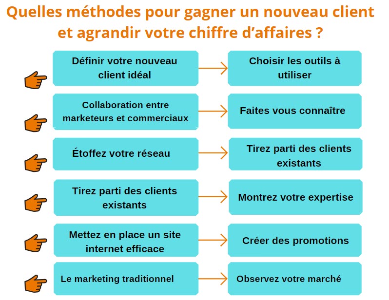 découvrez des stratégies d'attraction client innovantes et efficaces pour booster votre activité. apprenez à attirer et fidéliser votre clientèle grâce à des techniques éprouvées et des conseils d'experts.