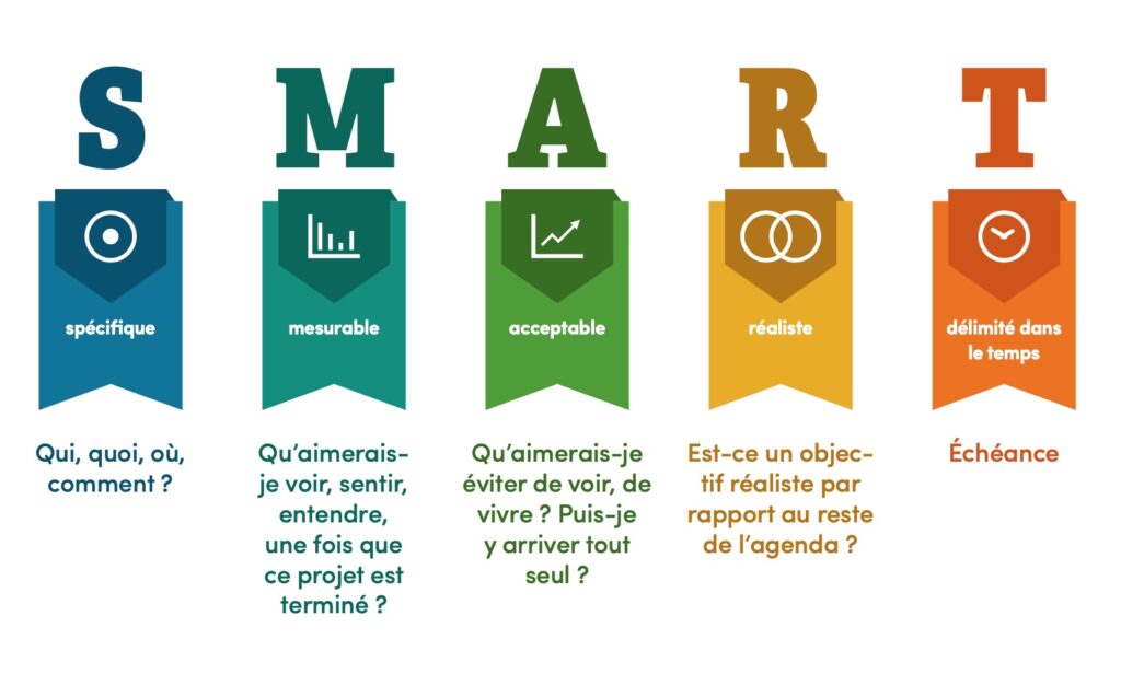 découvrez des stratégies de prospection efficaces pour optimiser vos ventes et développer votre clientèle. apprenez à cibler vos prospects, à utiliser les outils numériques et à établir des relations durables pour un succès commercial assuré.