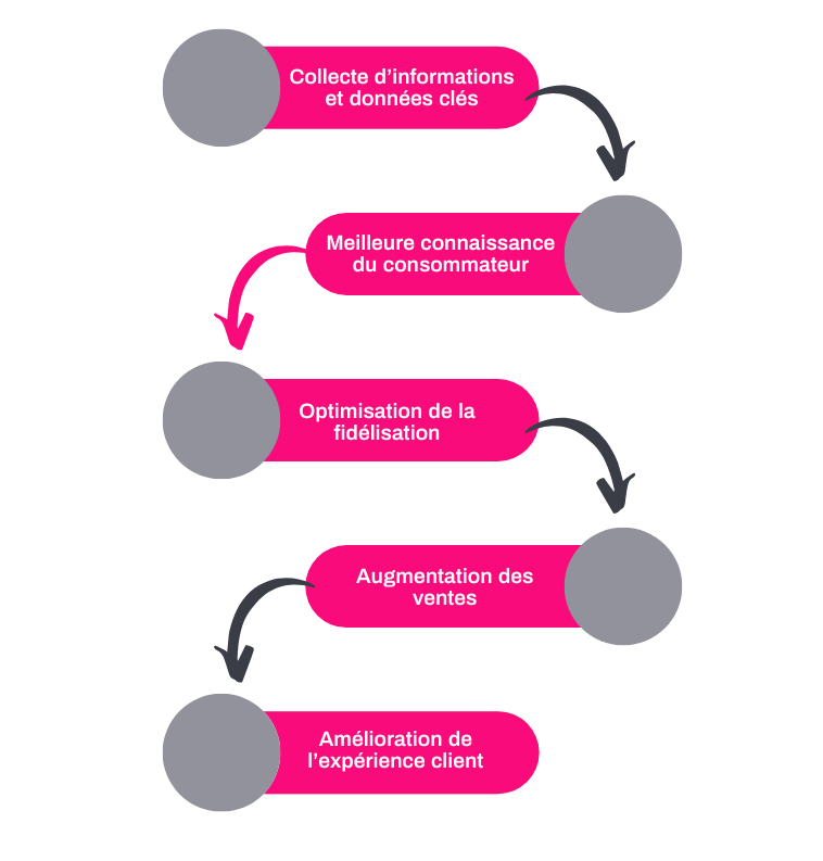 découvrez comment optimiser vos communications clients pour renforcer l'engagement, améliorer la satisfaction et stimuler la fidélité. apprenez des stratégies efficaces et des conseils pratiques pour maximiser l'impact de vos échanges avec vos clients.