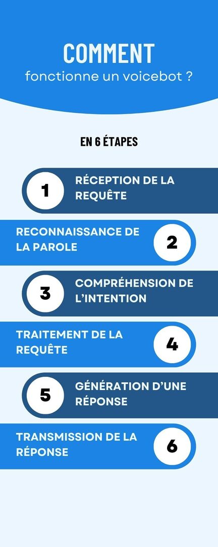 découvrez l'impact des bots d'appel sur la communication et l'efficacité des entreprises. apprenez comment ces technologies révolutionnent les interactions clients et améliorent la gestion des appels.