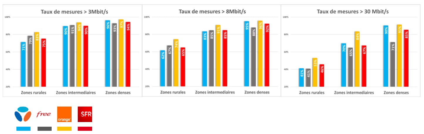 découvrez notre guide sur les meilleures couvertures téléphoniques pour rester connecté partout. comparez les opérateurs, les technologies et les zones de couverture pour choisir la solution idéale qui garantit un signal puissant et une communication sans interruption.