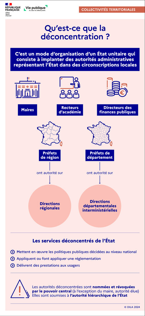 découvrez la différence essentielle entre un numéro de service et un numéro privé. comprenez leurs utilisations, avantages et quand les utiliser pour mieux gérer vos communications.