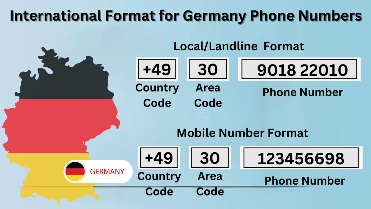 découvrez les différences essentielles entre un numéro local et un numéro international. apprenez comment chaque type de numéro peut influencer vos communications professionnelles et personnelles, et faites le bon choix pour vos besoins en téléphonie.