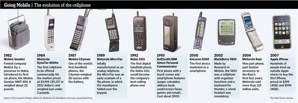 découvrez l'évolution des numéros de téléphone, de l'ère des lignes fixes aux smartphones modernes, en passant par les innovations technologiques qui ont transformé notre manière de communiquer. explorez l'impact des codes régionaux et des normes internationales sur la numérotation et comment ces changements influencent notre quotidien.