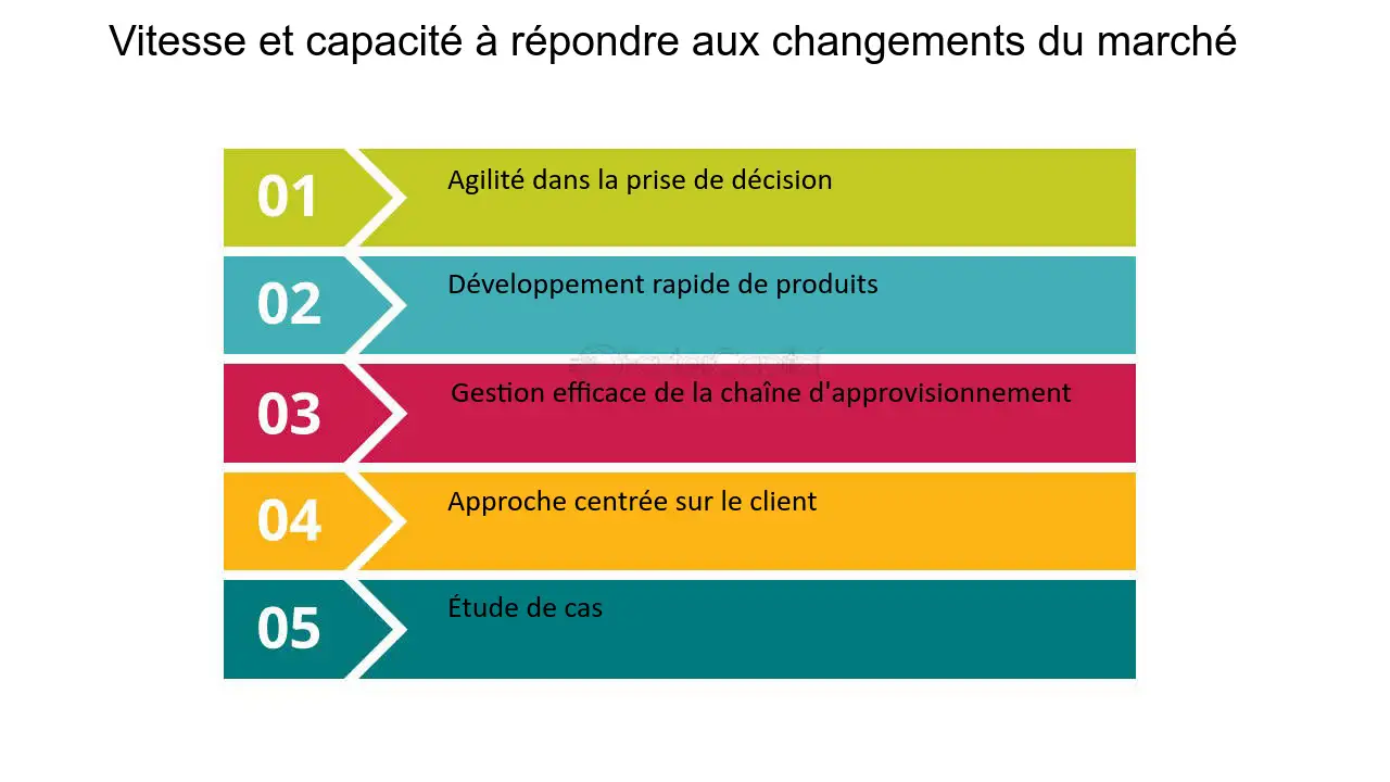 découvrez l'importance de la rapidité dans l'assistance client. apprenez comment une réponse rapide peut améliorer l'expérience utilisateur et fidéliser vos clients.