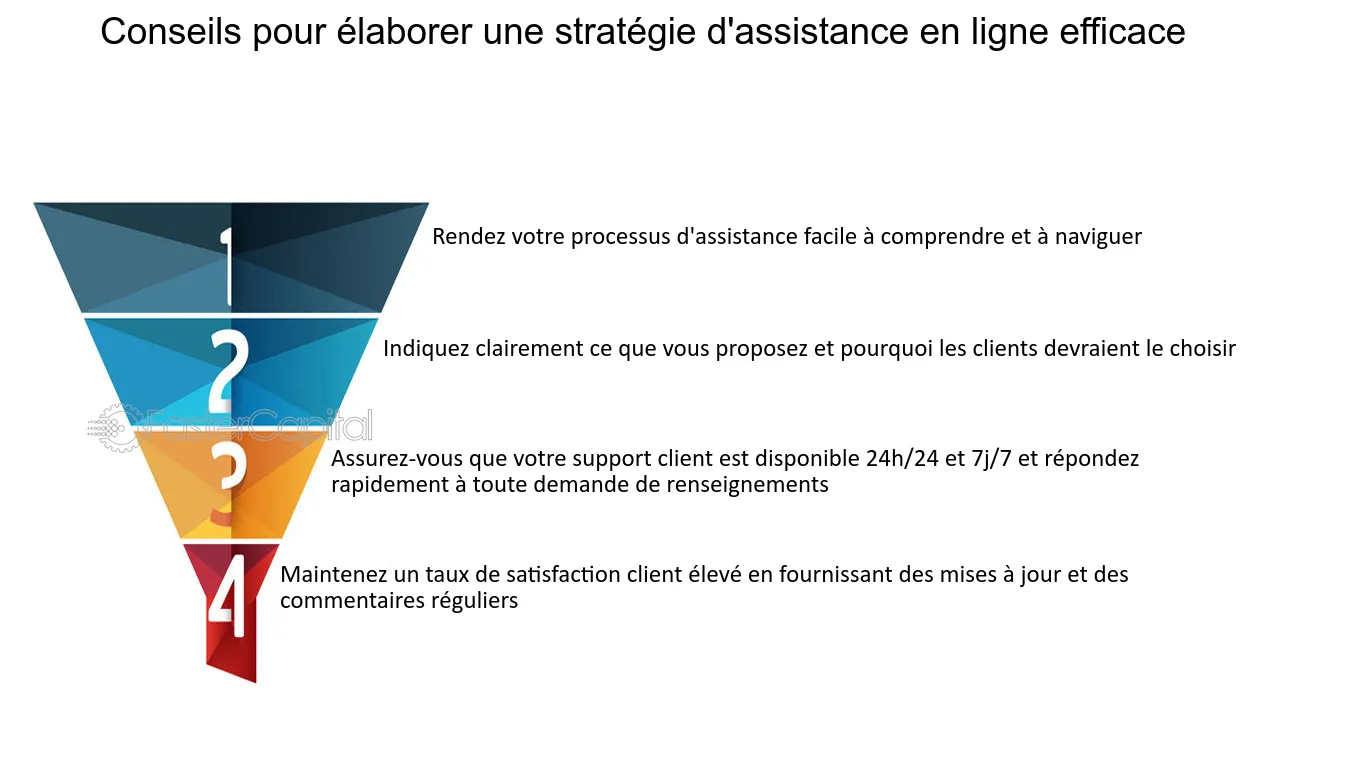 découvrez notre stratégie d'assistance innovante, conçue pour optimiser vos processus et améliorer l'efficacité de votre entreprise. profitez d'un accompagnement sur mesure grâce à notre expertise.