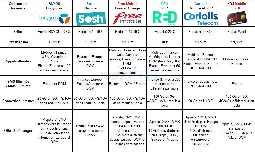 découvrez notre sélection des meilleures offres de téléphonie pour 2023, incluant des forfaits adaptés à tous vos besoins. comparez les prix, les services et trouvez le plan parfait pour rester connecté sans vous ruiner.