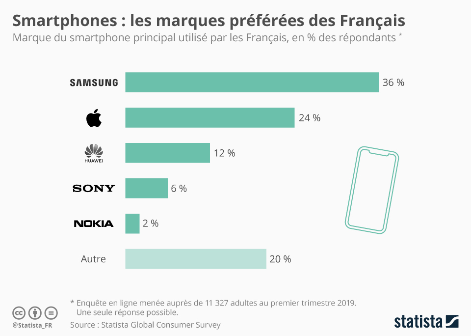 découvrez comment les numéros de téléphone sont essentiels pour vos études de marché. apprenez à les utiliser efficacement pour collecter des données précieuses et améliorer vos analyses. optimisez vos campagnes et atteignez vos clients de manière ciblée grâce à des stratégies adaptées.