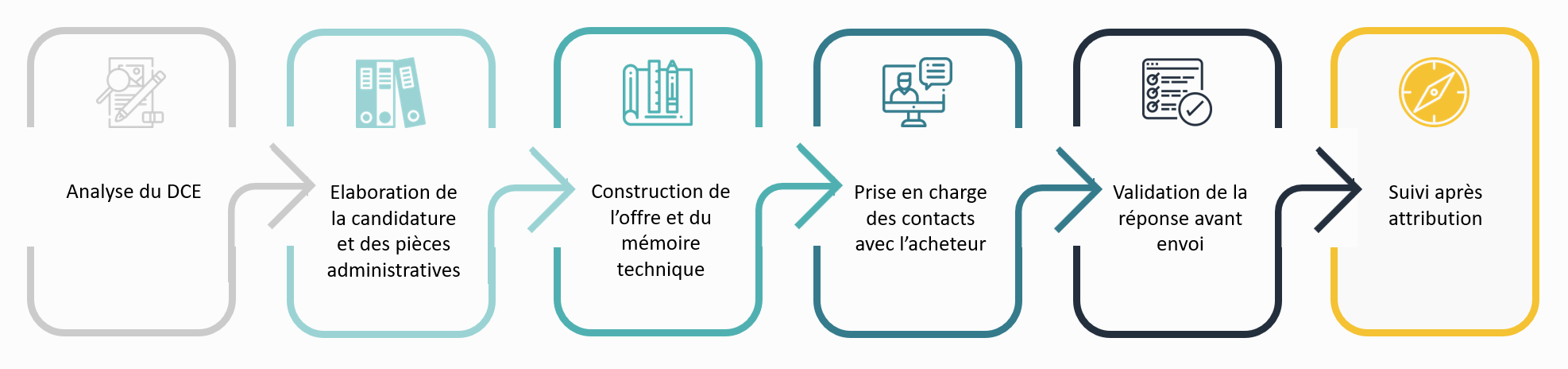 découvrez les techniques efficaces pour répondre à vos appels avec assurance et professionnalisme. améliorez vos compétences en communication et laissez une impression positive grâce à des méthodes éprouvées.