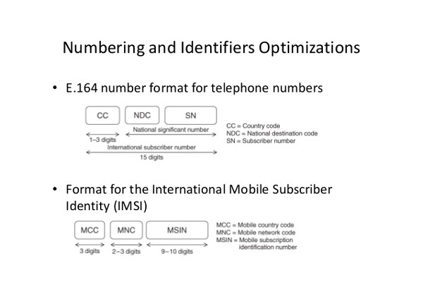 découvrez comment utiliser les éléments du numéro de téléphone français, comprenant les formats, les préfixes et les astuces pour un appel réussi. informez-vous sur la numérotation, afin de mieux comprendre et utiliser les services téléphoniques en france.