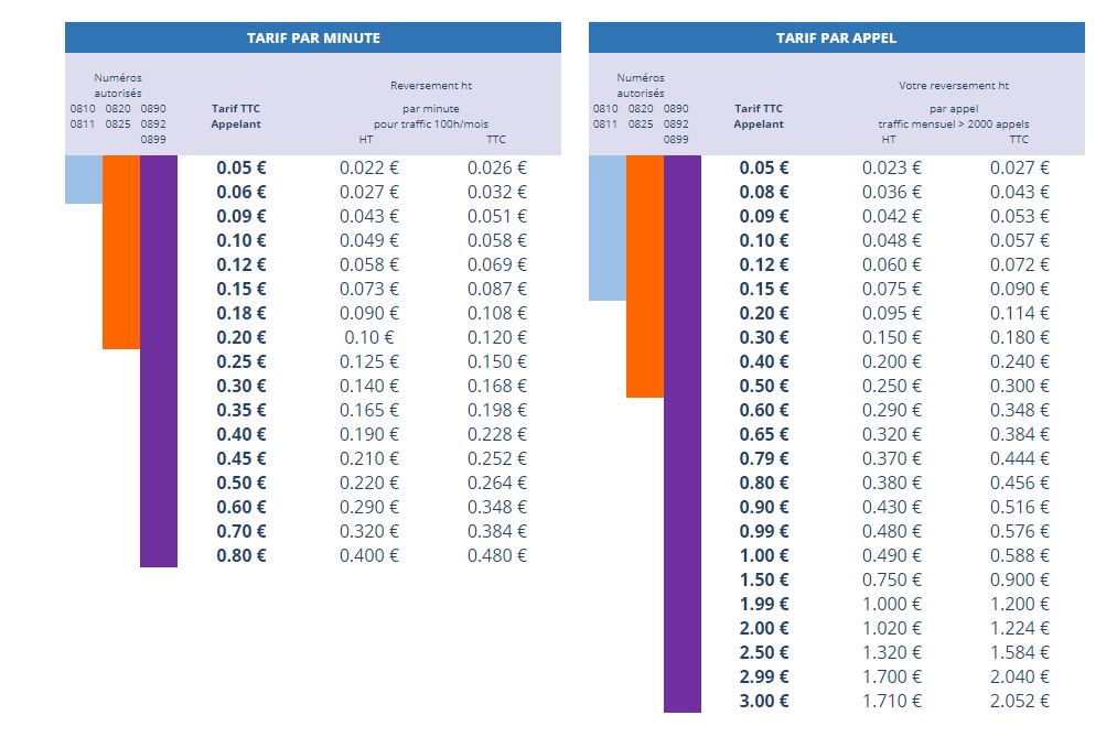 découvrez tout ce que vous devez savoir sur les numéros spéciaux en france : les types de numéros, leur utilisation, ainsi que des conseils pratiques pour les contacter en toute sérénité.