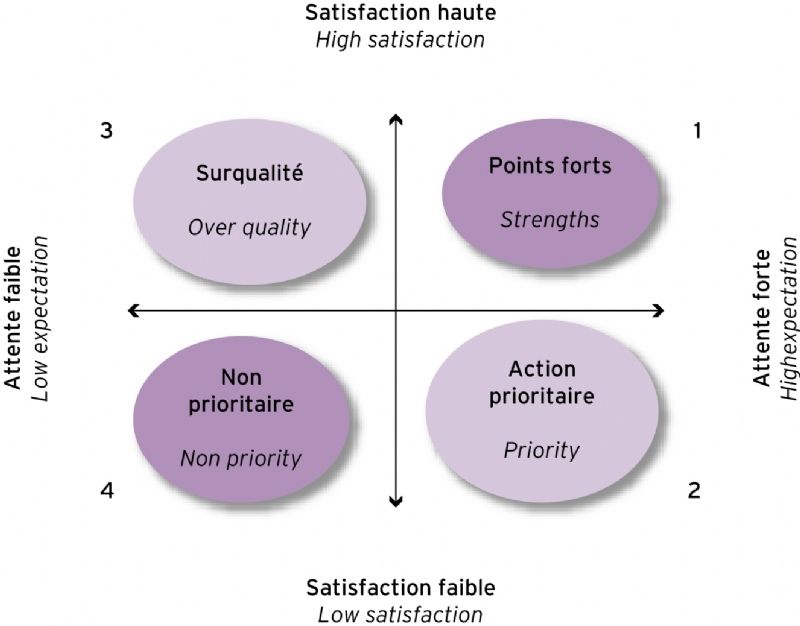 découvrez comment évaluer efficacement vos attentes pour atteindre vos objectifs personnels et professionnels. apprenez des techniques pratiques et des conseils pour mieux cerner vos besoins et optimiser votre satisfaction.