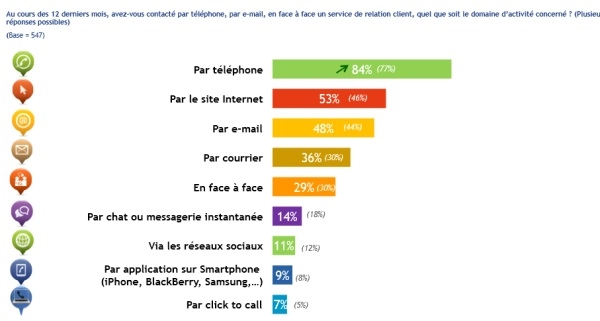 découvrez comment améliorer la satisfaction client dans le secteur de la téléphonie. explorez des stratégies efficaces pour fidéliser vos clients et offrir un service de qualité inégalée.