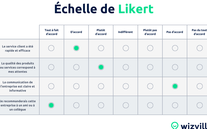 découvrez des exemples concrets et des conseils pratiques pour améliorer la satisfaction, que ce soit au travail, dans vos relations personnelles ou dans vos projets. apprenez à créer un environnement épanouissant et à maximiser le bien-être autour de vous.