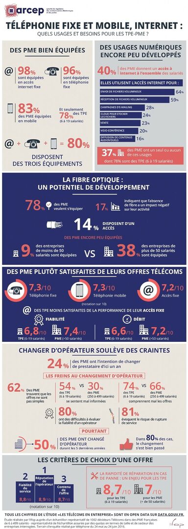 découvrez notre faq dédiée à la téléphonie pour tpe-pme. trouvez des réponses aux questions courantes sur les solutions téléphoniques adaptées aux petites et moyennes entreprises, les équipements, les offres et bien plus encore.