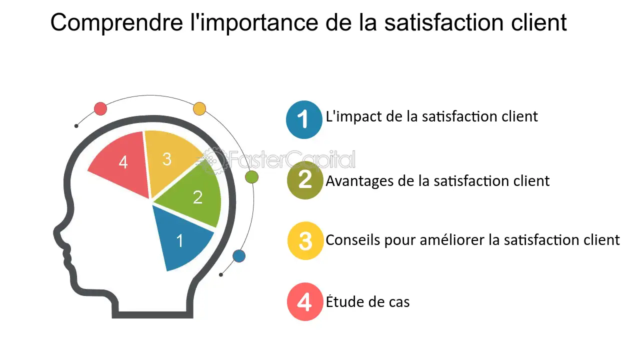 découvrez des stratégies efficaces pour améliorer la satisfaction client dans votre entreprise. apprenez à écouter vos clients, à répondre à leurs besoins et à créer des expériences mémorables qui fidélisent votre clientèle.