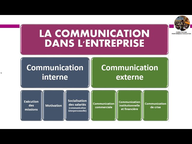 découvrez l'importance de la communication en entreprise pour favoriser la collaboration, améliorer la productivité et renforcer la culture d'entreprise. apprenez des stratégies efficaces pour optimiser vos échanges internes et externes.