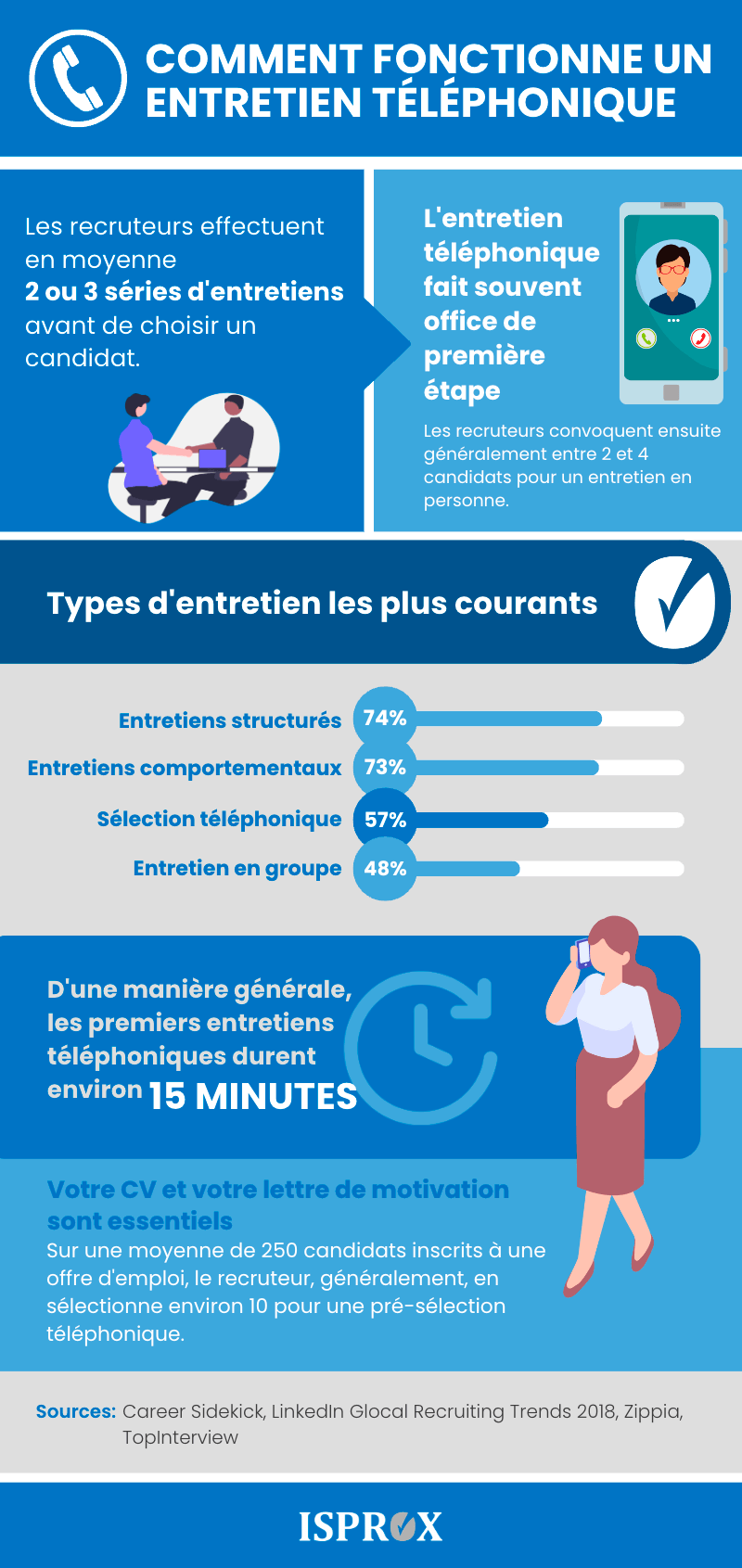 découvrez nos solutions de recrutement spécialisées dans le secteur de la téléphonie. trouvez les meilleurs talents pour renforcer votre équipe et améliorer votre service client grâce à des stratégies de sélection adaptées.