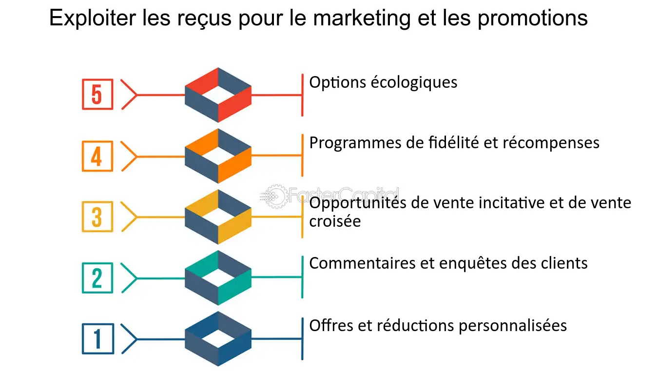 découvrez l'importance des reçus dans la gestion financière, la preuve d'achat et le suivi des dépenses. apprenez comment ils jouent un rôle crucial dans la comptabilité personnelle et professionnelle.