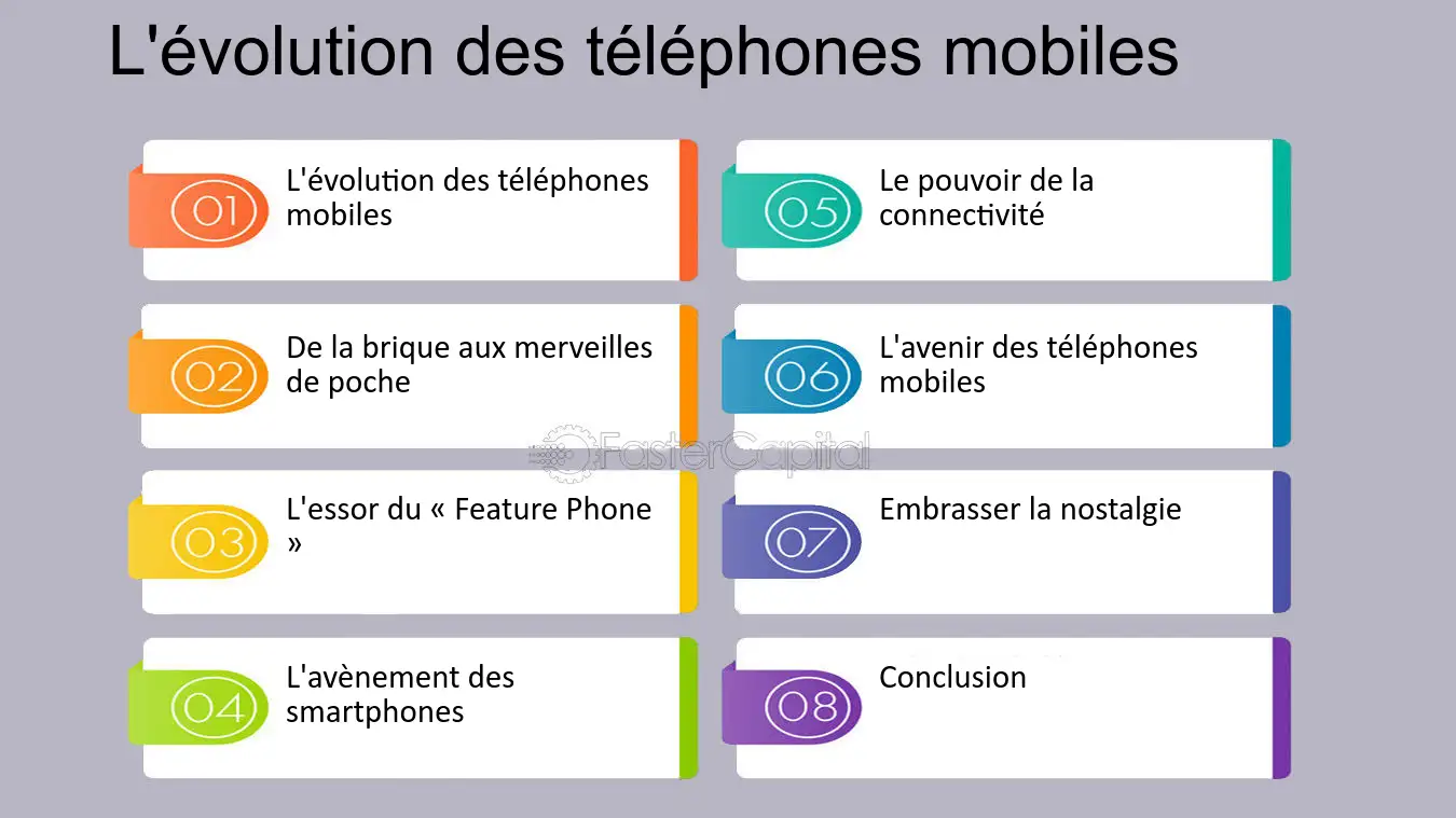 découvrez l'évolution de la téléphonie dans notre région, des premières innovations aux technologies modernes. explorez comment la communication a changé notre quotidien et les perspectives d'avenir.