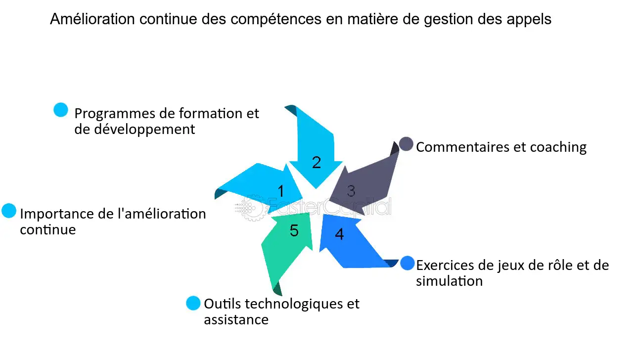 découvrez l'importance des compétences téléphoniques dans le monde professionnel. apprenez à améliorer votre communication au téléphone, à gérer les appels difficiles et à établir une connexion authentique avec vos interlocuteurs pour un meilleur service client.