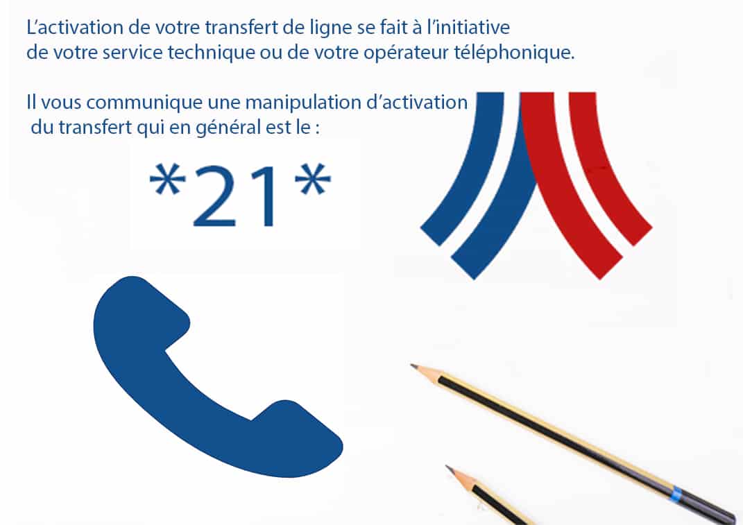 découvrez notre service de renvoi d'appel qui vous permet de ne jamais manquer un appel important. gérez vos communications de manière efficace et restez connecté où que vous soyez.