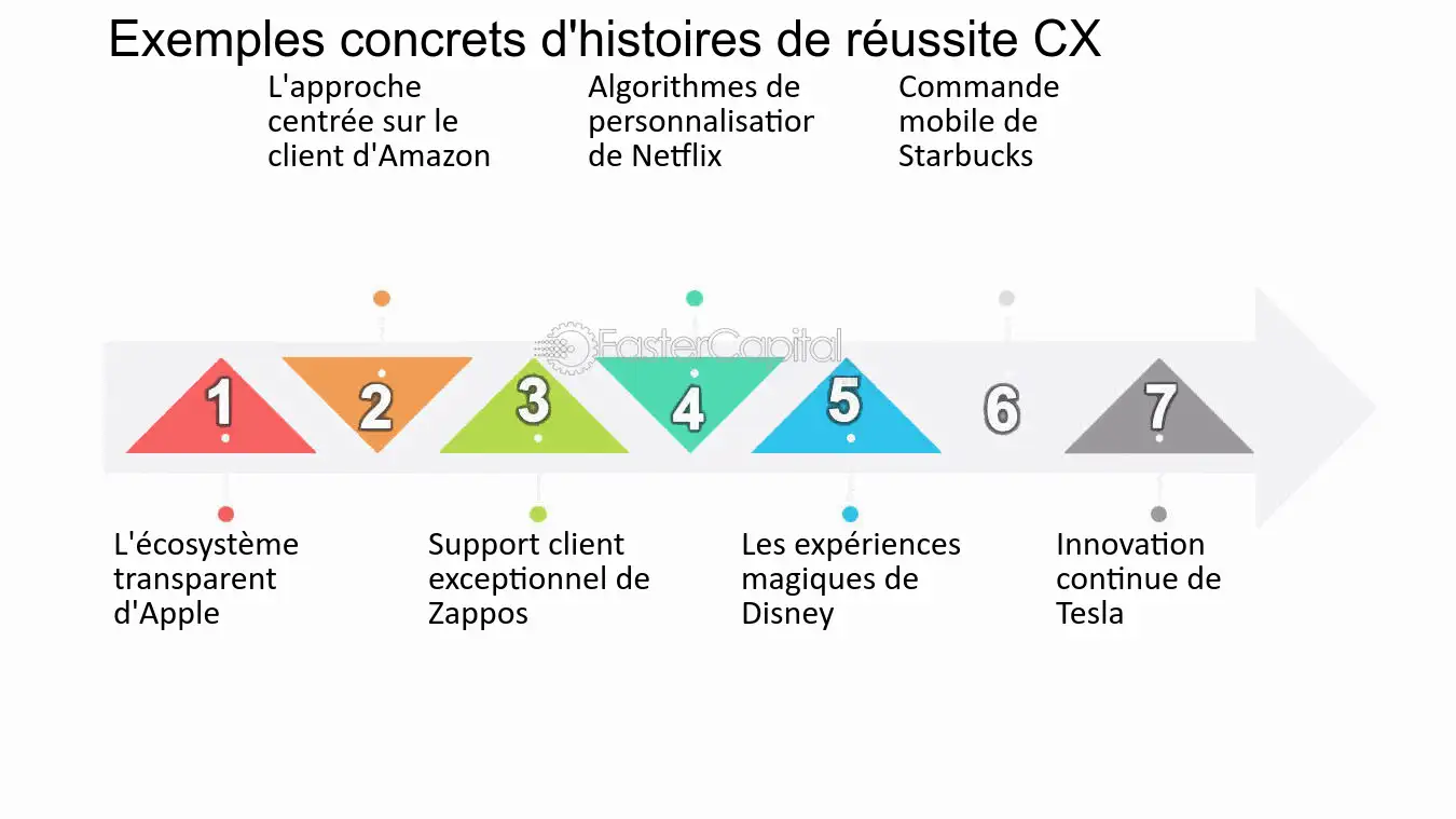 découvrez comment optimiser l'expérience client grâce à la technologie de réponse vocale. améliorez la satisfaction de vos clients, réduisez les temps d'attente et offrez un service personnalisé 24/7 pour fidéliser votre clientèle.