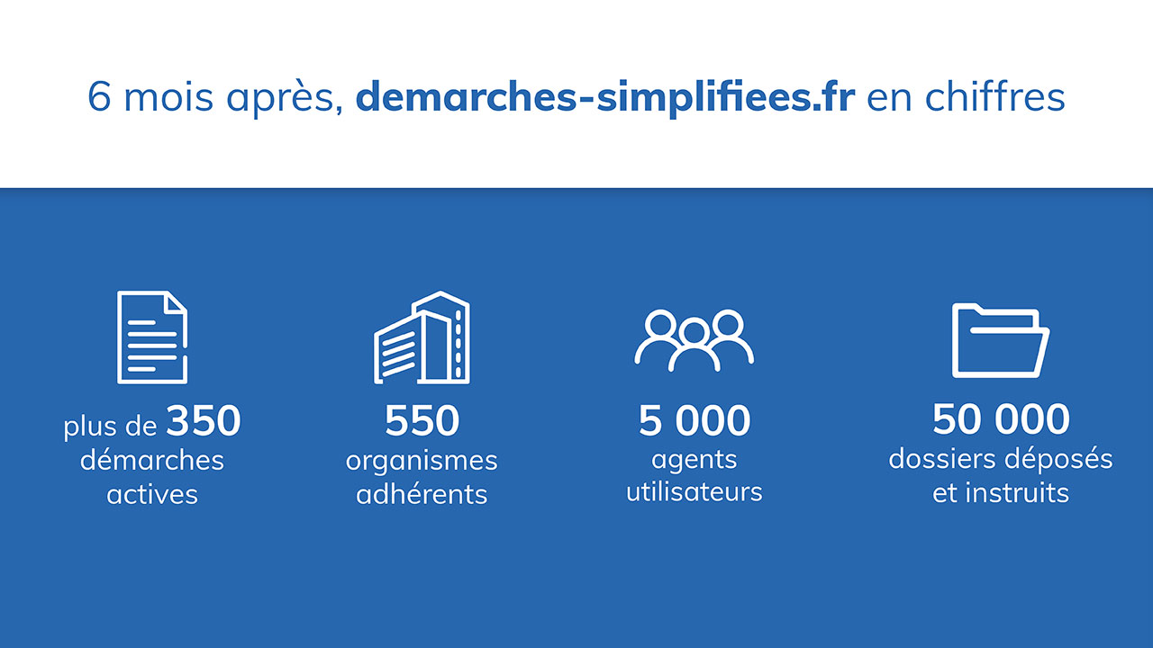 découvrez comment l'authentification simplifiée facilite l'accès à vos comptes en ligne, tout en garantissant une sécurité renforcée. profitez d'une expérience utilisateur fluide et sans tracas grâce à des méthodes d'authentification innovantes et efficaces.