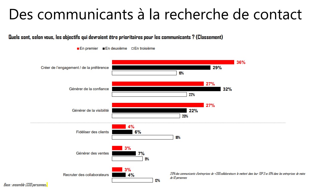 découvrez comment la révolution de la communication d'entreprise transforme les interactions internes et externes, favorisant la collaboration, l'innovation et l'engagement des employés dans un monde professionnel en constante évolution.