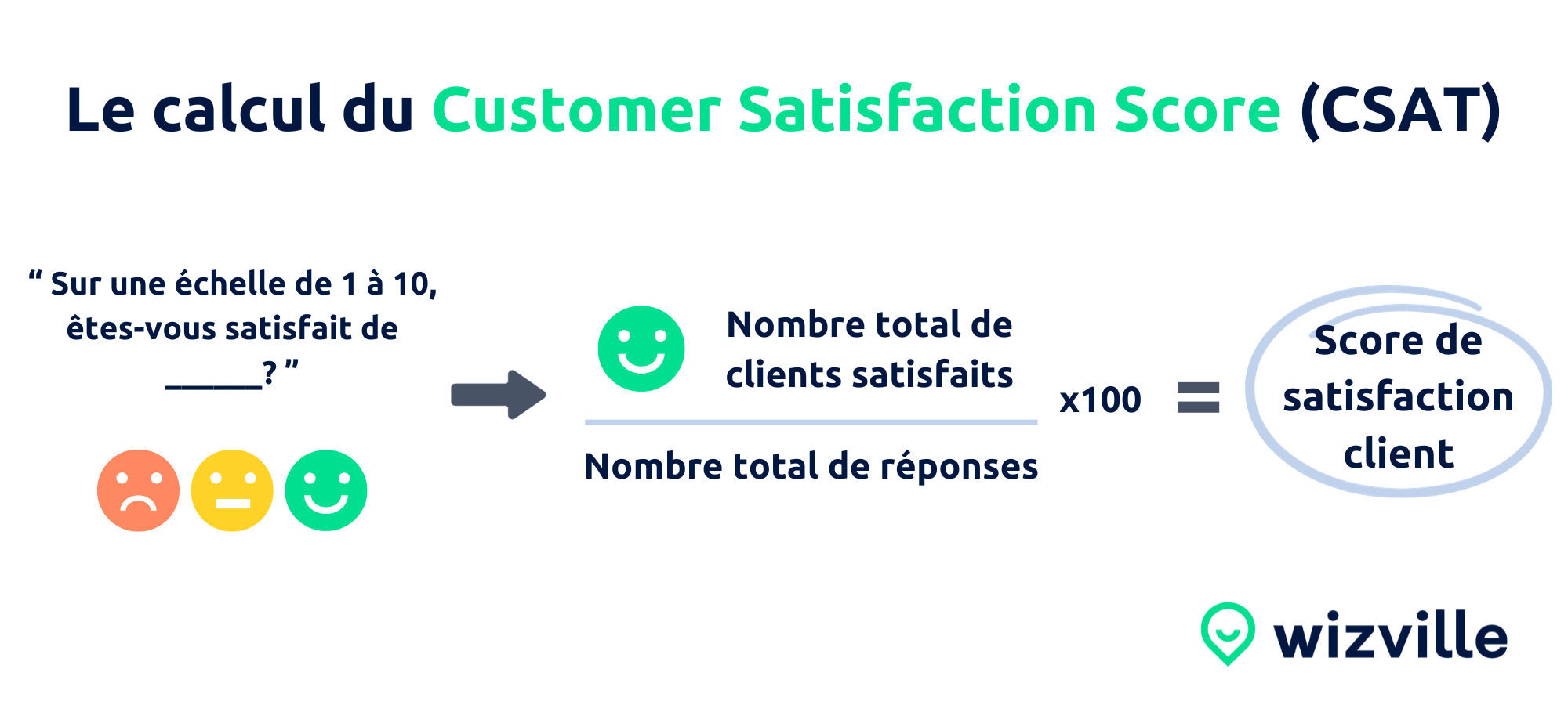 découvrez comment mesurer la satisfaction de vos clients pour améliorer votre service et fidéliser votre clientèle. apprenez des méthodes efficaces et des outils pratiques pour recueillir et analyser les retours de vos clients.