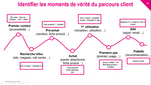 découvrez comment évaluer l'expérience client de votre entreprise grâce à des méthodes efficaces et des outils adaptés pour améliorer la satisfaction et fidéliser vos clients.