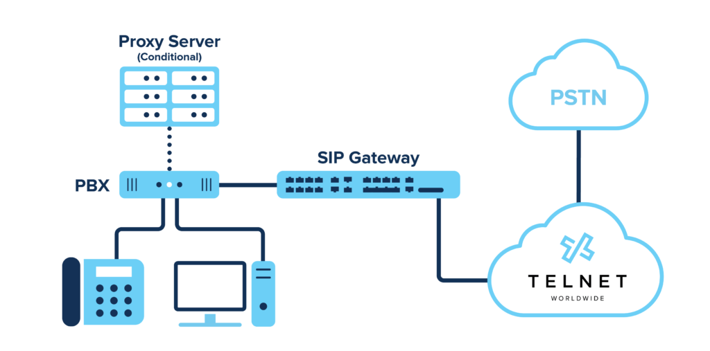 découvrez tout ce qu'il faut savoir sur les serveurs sip, leur fonctionnement, leurs avantages et comment ils révolutionnent les communications voip. optimisez vos échanges grâce à ces solutions performantes.