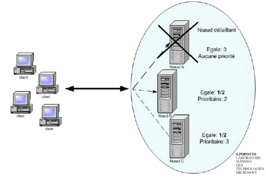 découvrez comment optimiser vos communications serveur pour améliorer la performance et la fiabilité de vos systèmes informatiques. apprenez des stratégies efficaces pour réduire la latence, augmenter la bande passante et assurer des échanges de données sécurisés.