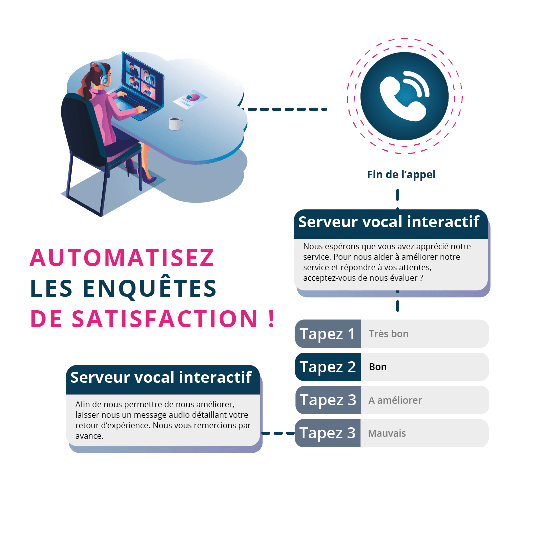 découvrez comment un serveur vocal peut transformer votre expérience client en offrant un service rapide et personnalisé. améliorez la satisfaction de vos clients grâce à des solutions audio innovantes.