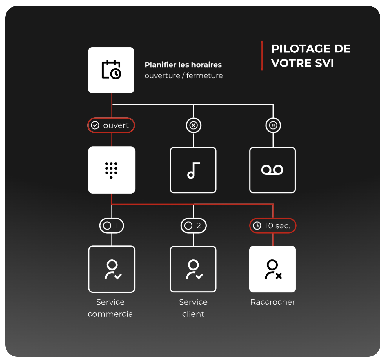 découvrez comment un serveur vocal peut transformer l'expérience client en optimisant les interactions, en réduisant les temps d'attente et en offrant un service personnalisé adapté à chaque besoin. améliorez la satisfaction de vos clients et l'efficacité de votre entreprise grâce à des solutions vocales innovantes.