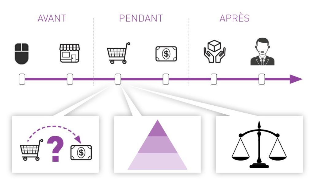 découvrez comment optimiser l'expérience client grâce à des stratégies innovantes et des outils performants. améliorez la satisfaction de vos clients et fidélisez-les en offrant un service personnalisé et mémorable.