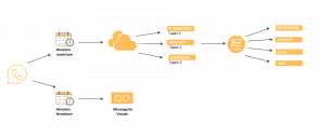 découvrez notre serveur vocal, une solution innovante pour gérer vos communications. optimisez votre service client grâce à un traitement automatique des appels, une personnalisation des messages et une disponibilité 24/7. transformez l'expérience de vos utilisateurs dès aujourd'hui!