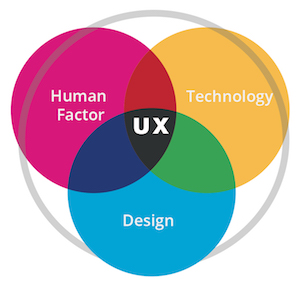 découvrez comment optimiser l'expérience utilisateur de votre site ou application pour améliorer la satisfaction client, augmenter l'engagement et booster vos conversions. des conseils pratiques et des stratégies efficaces pour une navigation fluide et agréable.