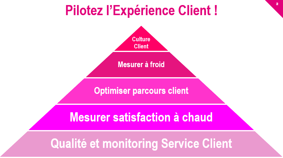 découvrez des stratégies efficaces pour améliorer l'expérience client et renforcer la fidélité à votre marque. transformez chaque interaction en un moment mémorable et optimisez la satisfaction de vos clients.