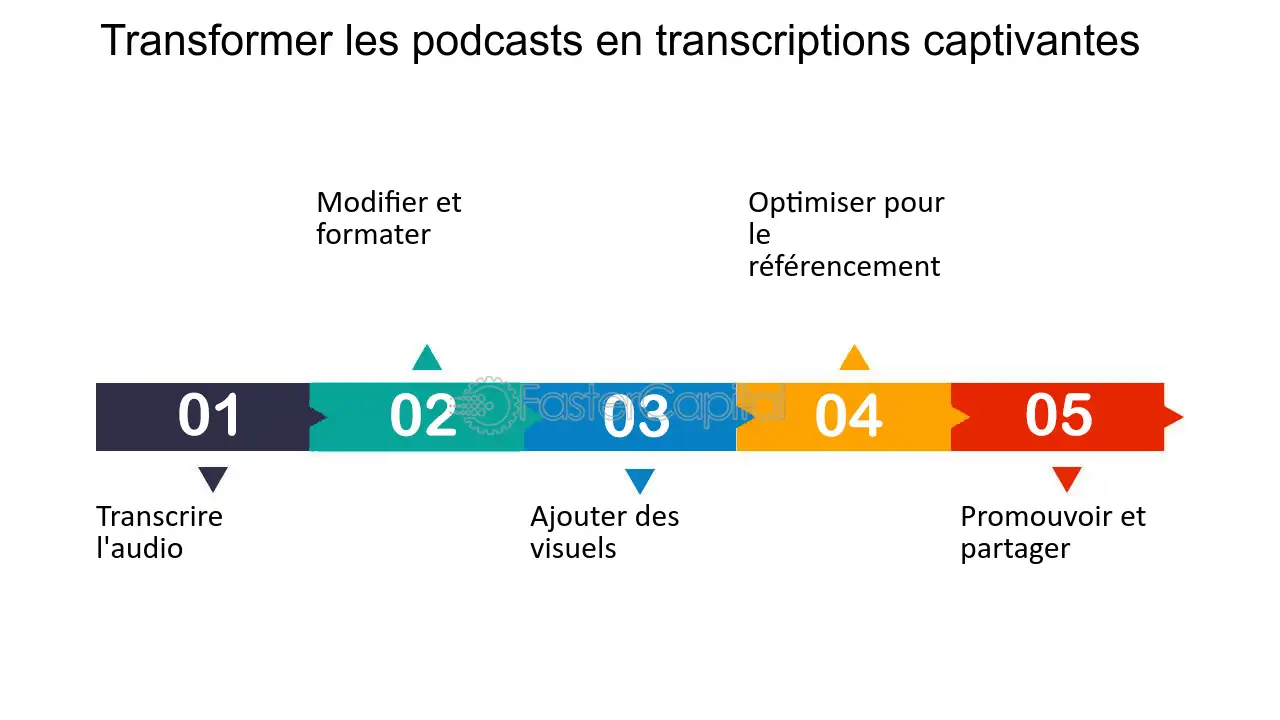 découvrez comment optimiser vos transcriptions pour gagner en efficacité et en précision. apprenez des techniques et outils pour améliorer la qualité de vos documents, faciliter leur traitement et alléger votre charge de travail.