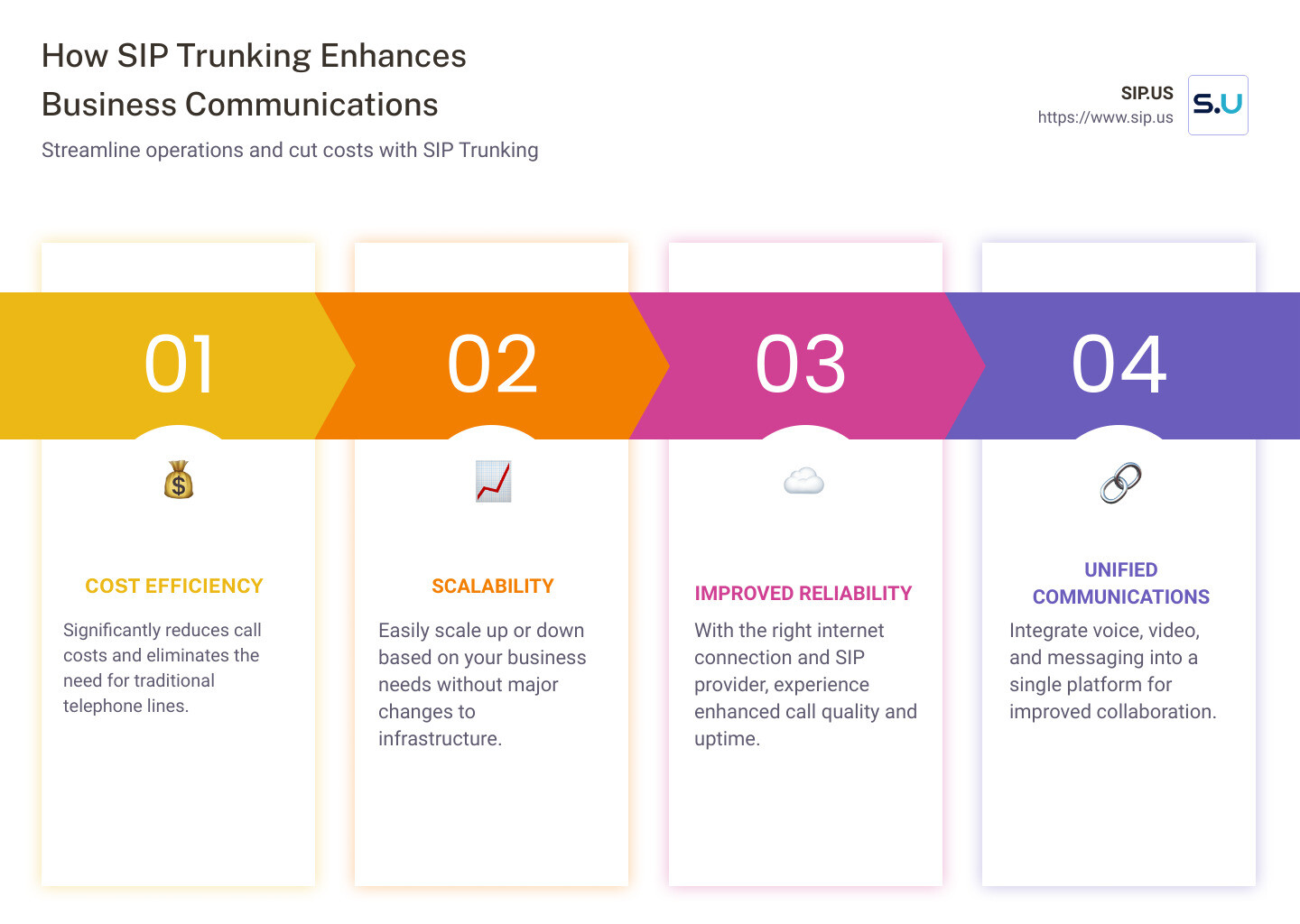 découvrez les avantages de la communication sip trunk, une solution moderne et efficace pour simplifier vos communications d'entreprise. optimisez vos coûts tout en bénéficiant d'une qualité audio exceptionnelle et d'une flexibilité accrue.