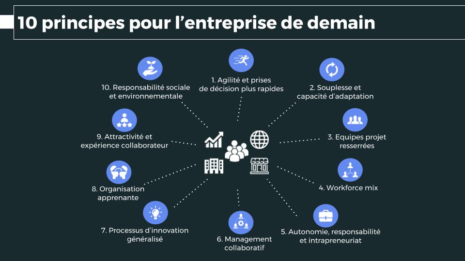 découvrez les enjeux stratégiques des ressources humaines dans le domaine de la téléphonie. analyse des défis et opportunités pour optimiser la gestion des talents et renforcer la performance des équipes.