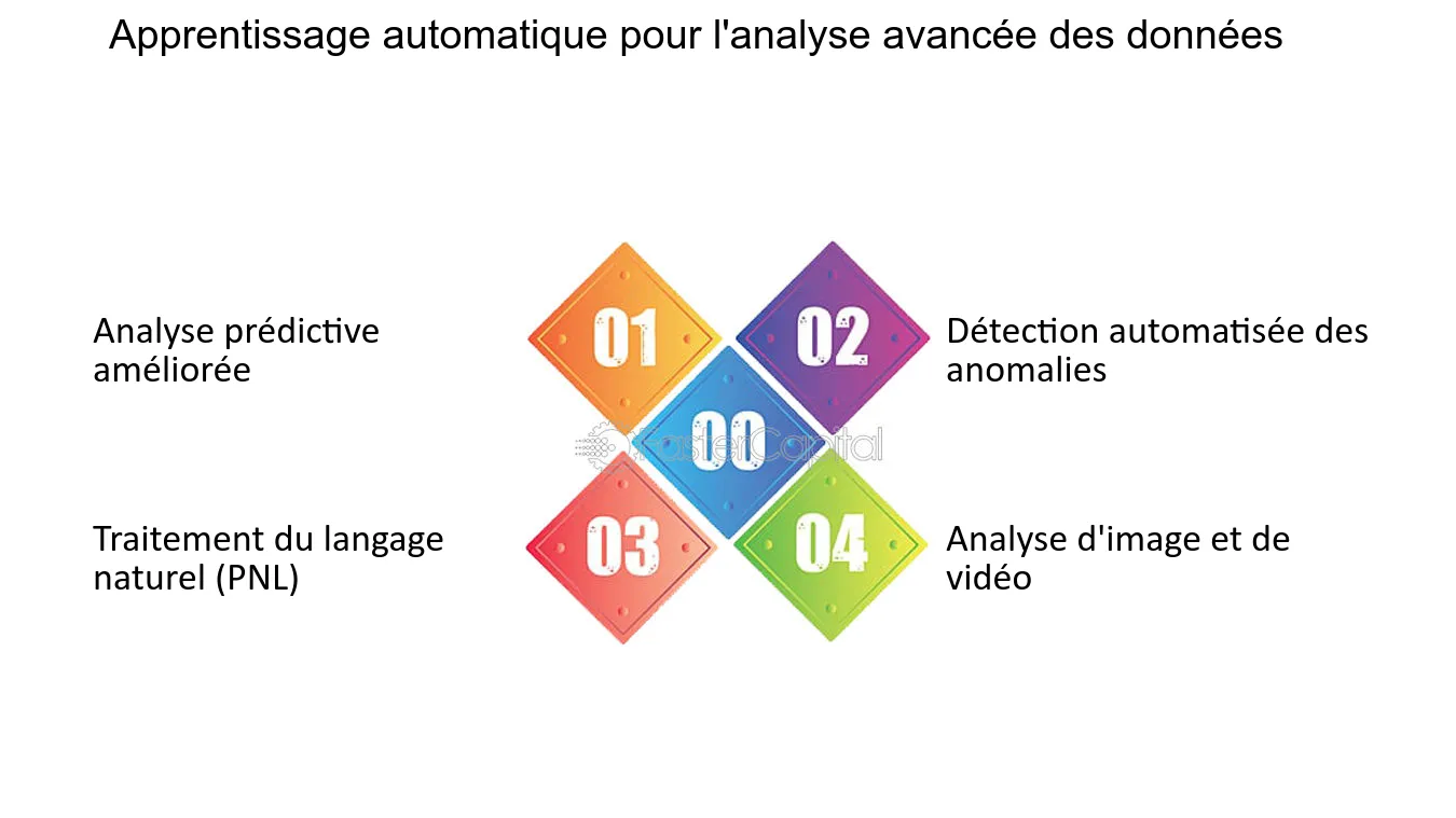 découvrez comment la composition prédictive avancée peut transformer vos stratégies d'analyse des données. grâce à des méthodes innovantes et des algorithmes puissants, optimisez vos prévisions et prenez des décisions éclairées pour votre entreprise.